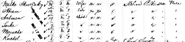 8/16/1905 ship manifest for Skverskys