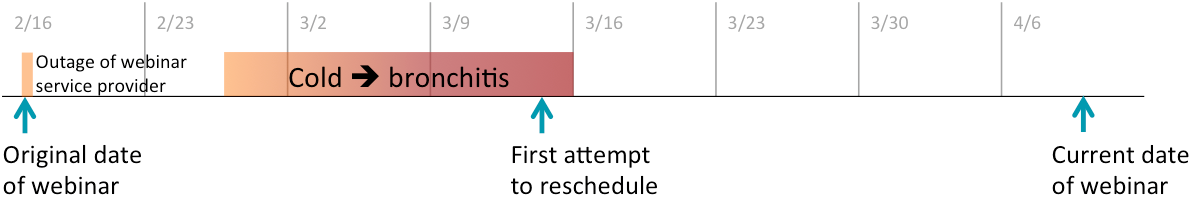 webinar_timeline